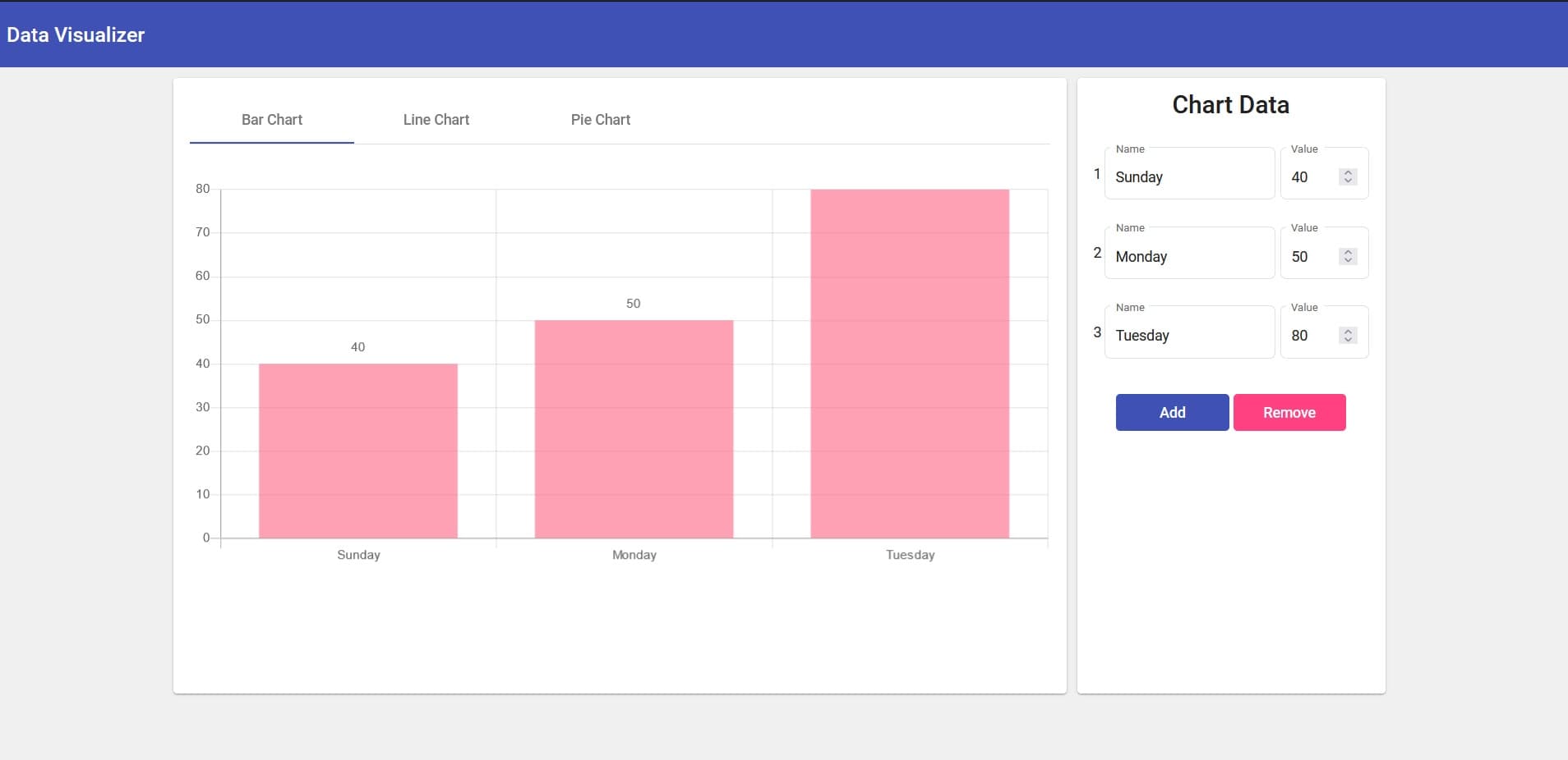 Angular Data Visualizer